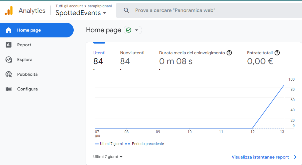 Screenshot visualizzazioni registrate su Google Analytics