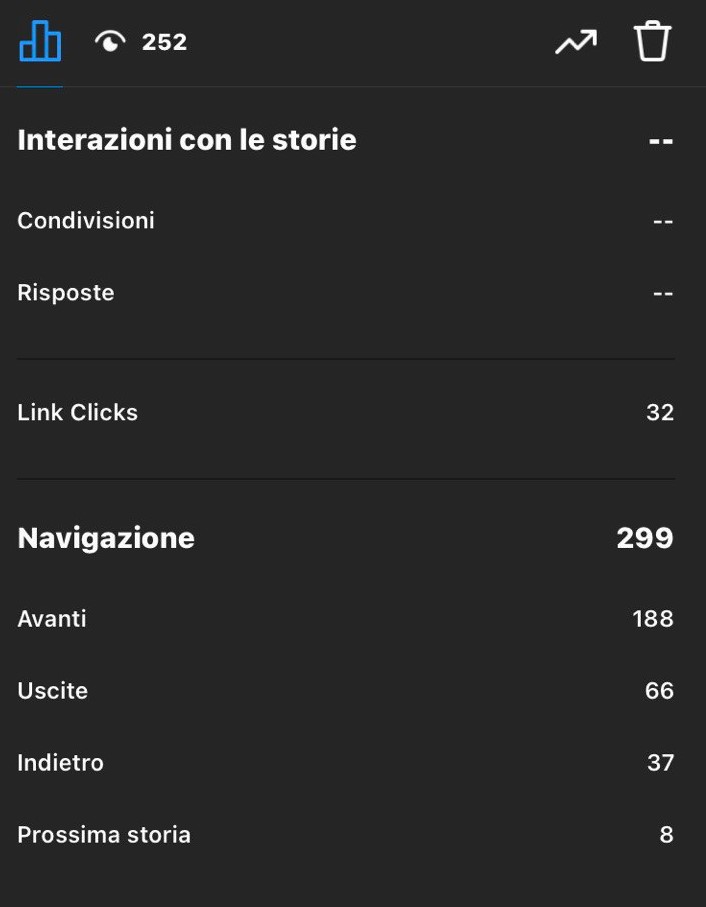 Visualizzazioni e interazioni con la storia mirata alla promozione del sito web